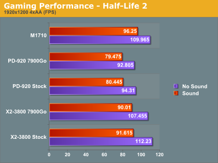 Gaming Performance - Half-Life 2